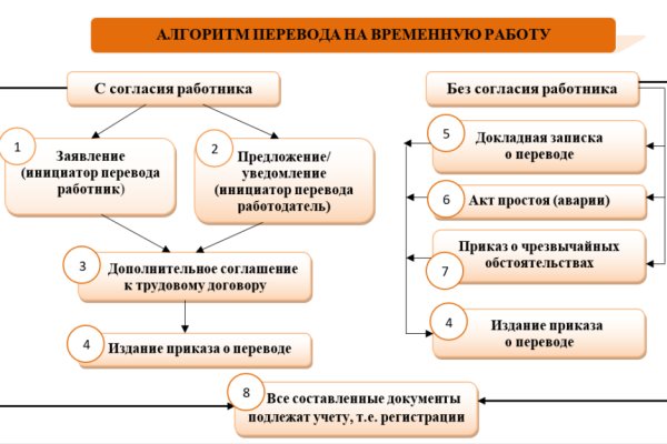 Как вывести деньги с кракена маркетплейс