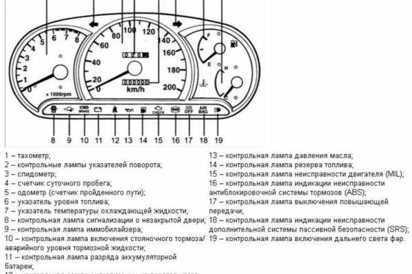 Что такое кракен площадка