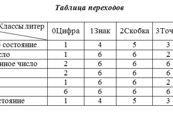 Ссылка на кракен в тор браузере kr2web in