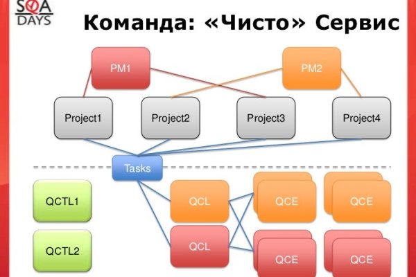 Кракен сайт маркетплейс ссылка